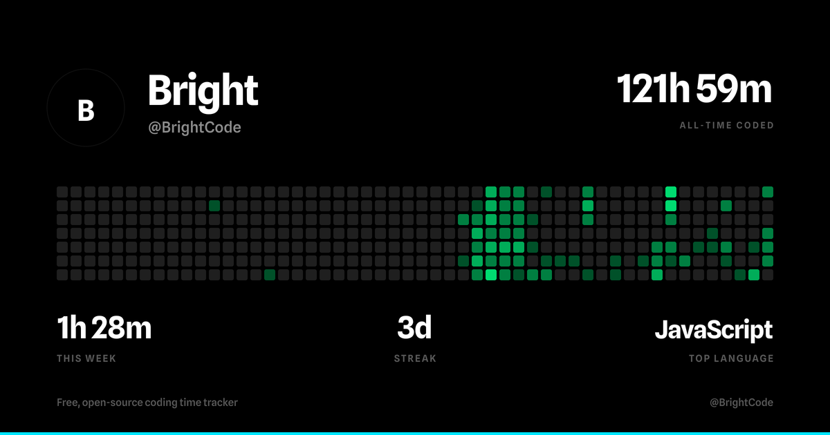 @BrightCode | Hackatime