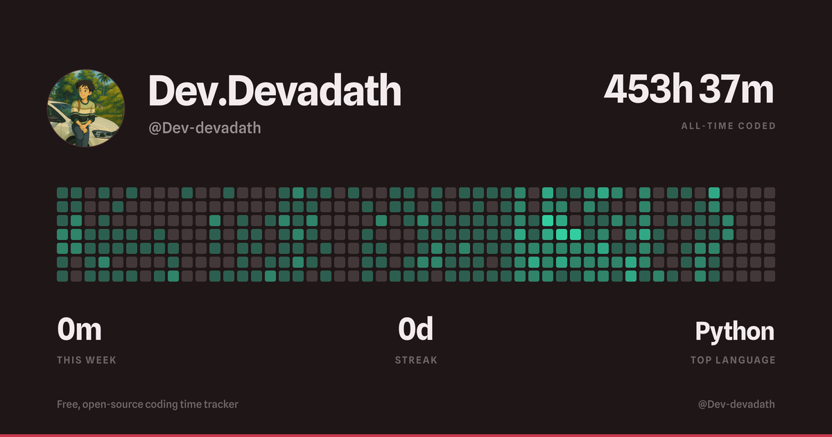 Devadath @Dev-devadath | Hackatime