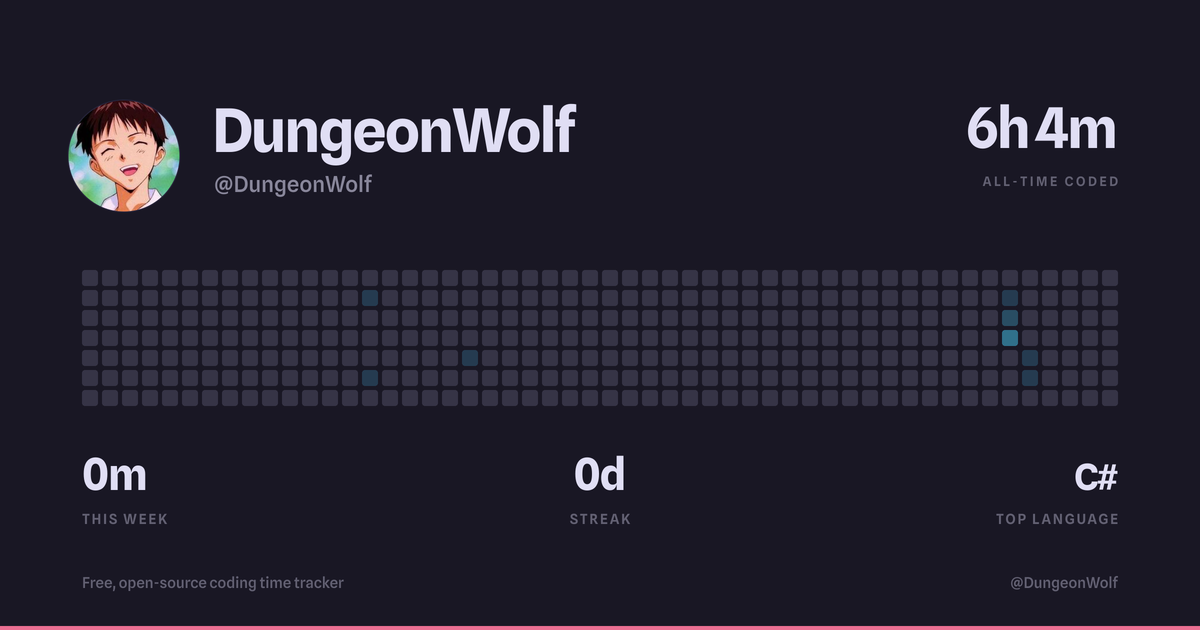 @DungeonWolf | Hackatime