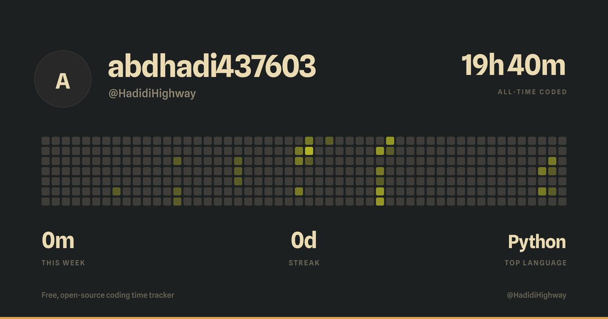 @HadidiHighway | Hackatime