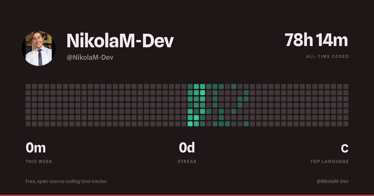 @NikolaM-Dev | Hackatime