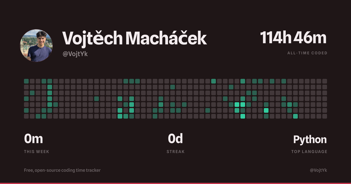 @VojtYk | Hackatime
